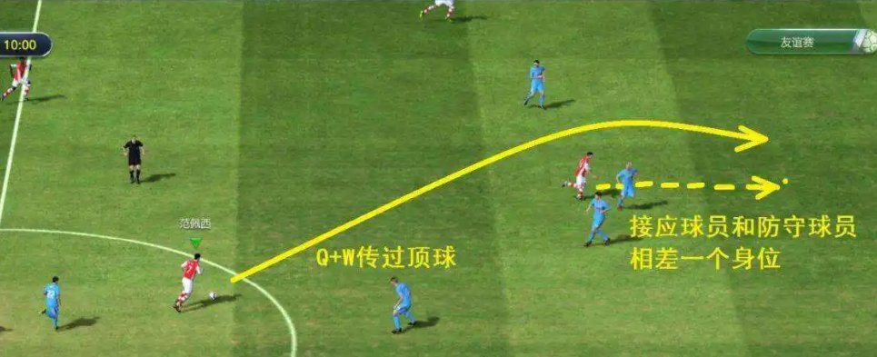 足球里的越位是什么意思？