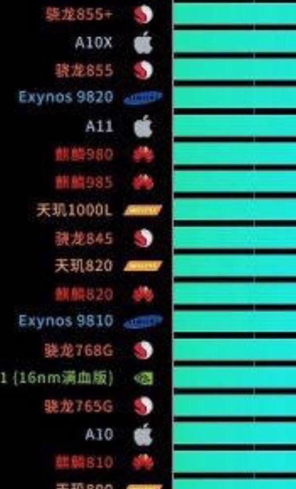 华为nova好？韭菜机罢了！nova8性价比低到爆炸！