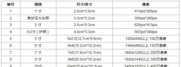 标准照片尺寸、像素对照表