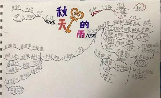 雨怎么写作文