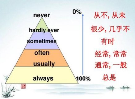 程度副词都有哪些？