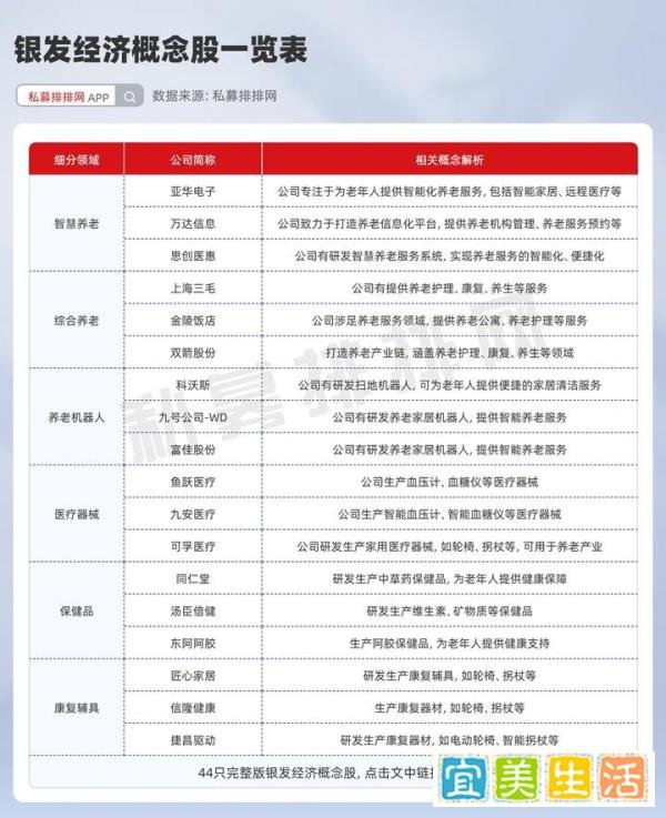 银发经济概念股解析:未来展望、细分领域及龙头股盘点