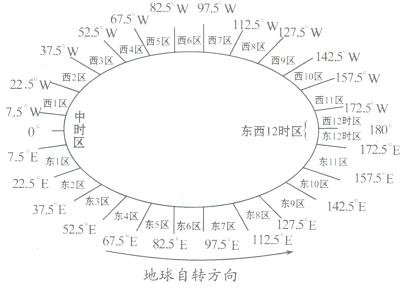 中国北京时间与南美洲的苏里南的时差