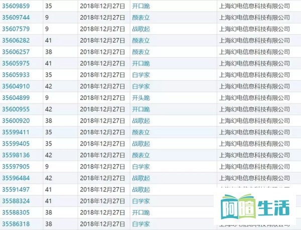 哔哩哔哩申请“白学家”、“颜表立”等商标,以后弹幕还能乱用吗