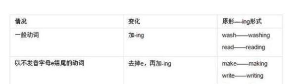 现在进行时的结构与用法