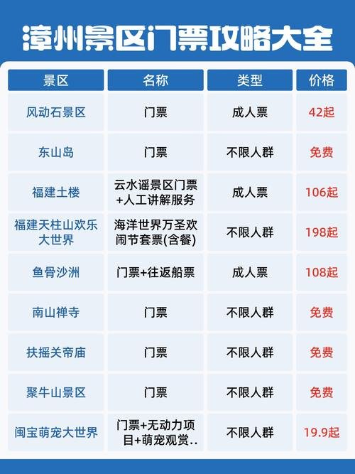 漳州长泰漂流门票价格，长泰漂流旅游