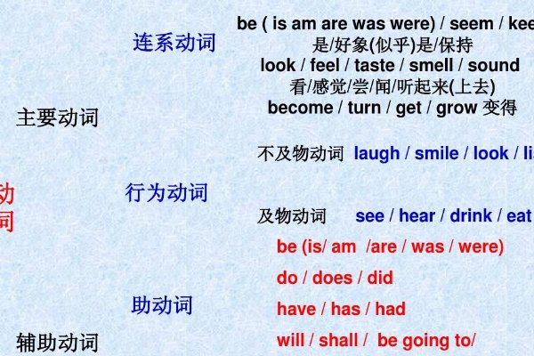 vt.和vi.有什么区别