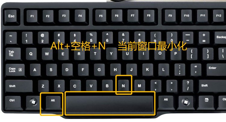 谁知道最小化当前窗口（一个，不是所有窗口）的快捷键是什么？