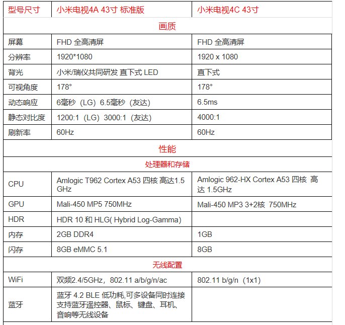 小米电视4a和4c有什么区别