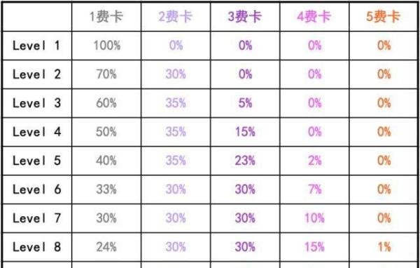 DOTA2自走棋攻略之必备知识