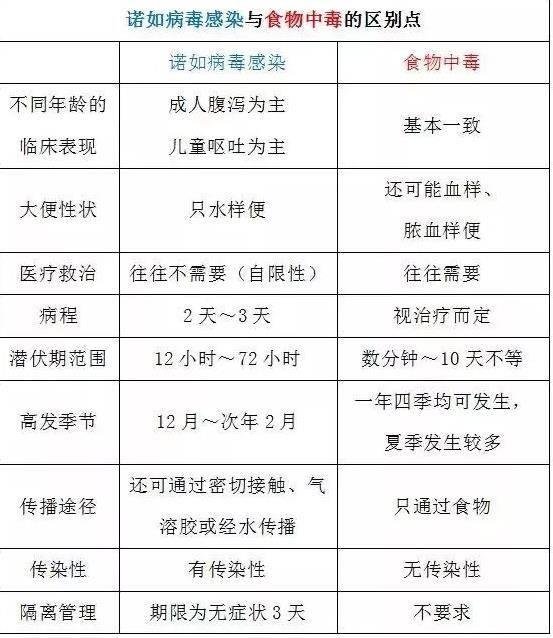西北民族大学265名学生腹泻，具体原因是？