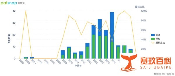 海航集团重整拆分为四个板块,硬科技实力如何?