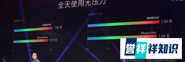 点评华为荣耀5X 发布会：用心