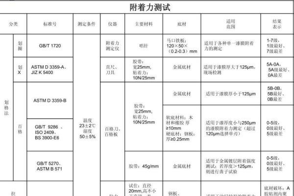 读懂结合力-附着力测试