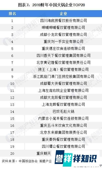2020年中国餐饮业区域分布及企业竞争格局 山东 “吃货大省”地位稳固