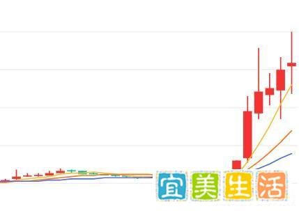 55岁中国创业者把新冠生意做到美国，一天赚走1.5亿
