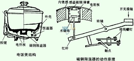 电饭锅电路原理图？急急急！！！