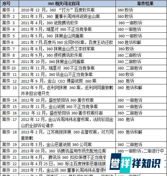互联网乱战!四大巨头围剿360