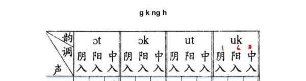 “酷”字，粤语怎么读？
