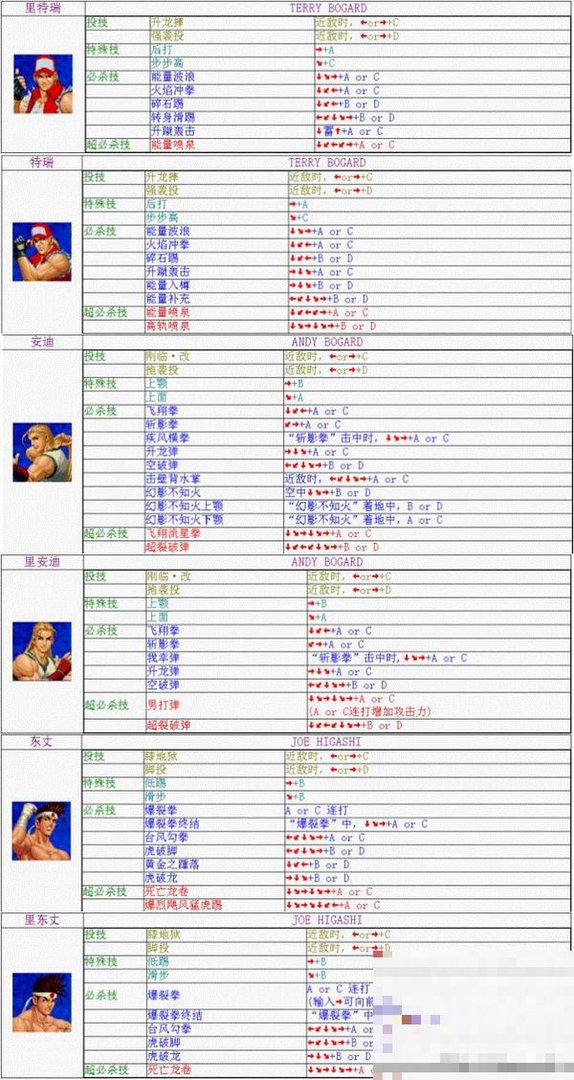 拳皇99加强版出招表大全
