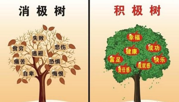 常见应对方式有哪些并说明哪些是积极的哪些是消极的