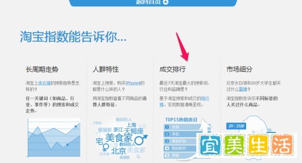 淘宝指数是什么 淘宝指数怎么查