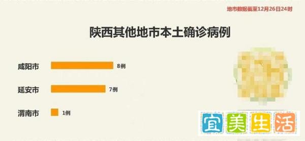 西安疫情态势图（持续更新）