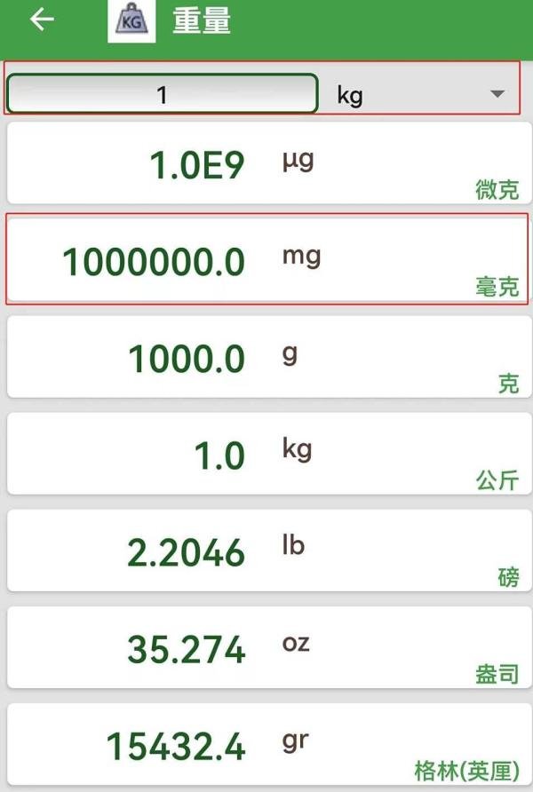毫克每升和千克每立方米怎么换算