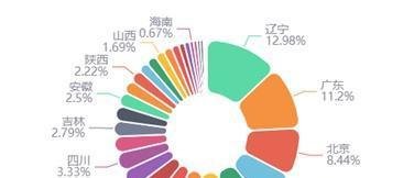 “东北制药”开盘一字涨停，良心企业，值得被看见