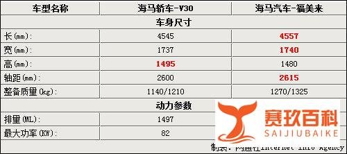 标识统一 海马郑州A级车曝光-搭1.5L引擎
