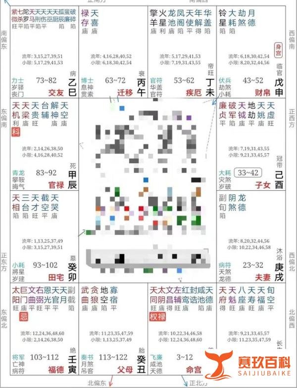 紫微斗数婚姻:夫妻宫“空宫”,别怕!不是没有配偶或婚姻不好