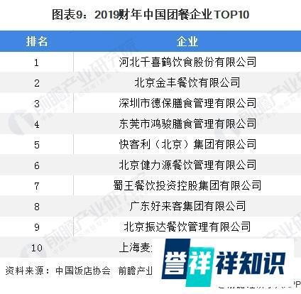 2020年中国餐饮业区域分布及企业竞争格局 山东 “吃货大省”地位稳固
