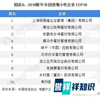 2020年中国餐饮业区域分布及企业竞争格局 山东 “吃货大省”地位稳固