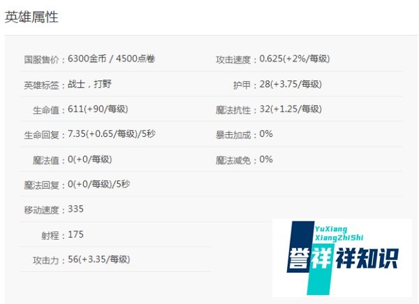 英雄联盟LOL虚空遁地兽雷克赛的符文天赋技巧