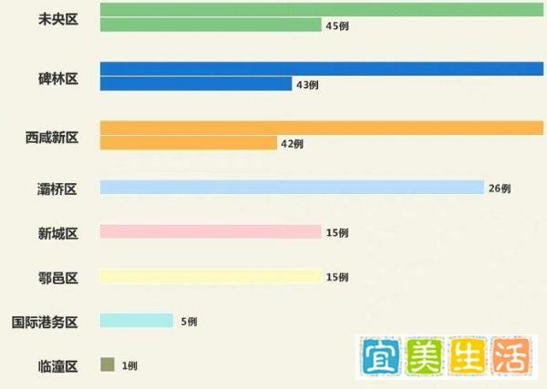 西安疫情态势图（持续更新）