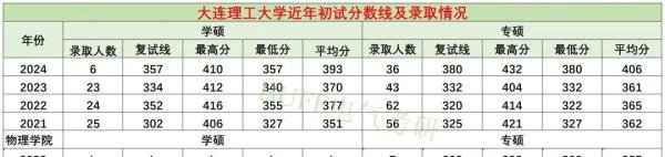 电气十大“理工大学”排名榜!谁是TOP1?