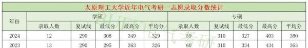 电气十大“理工大学”排名榜!谁是TOP1?