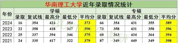 电气十大“理工大学”排名榜!谁是TOP1?