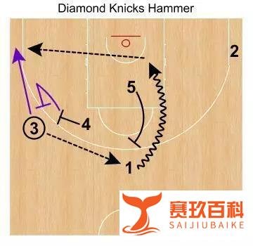 最近常说的“钻石战术”是什么?