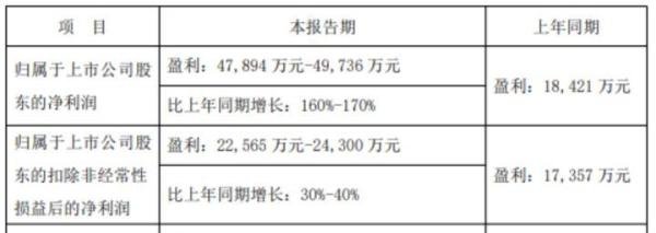 德龙激光、永泰运、嘉环科技、药石转债、美锦转债 新股新债申购指南