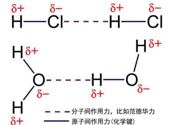 范德华力中的取向力，诱导力，色散力怎么区分判断