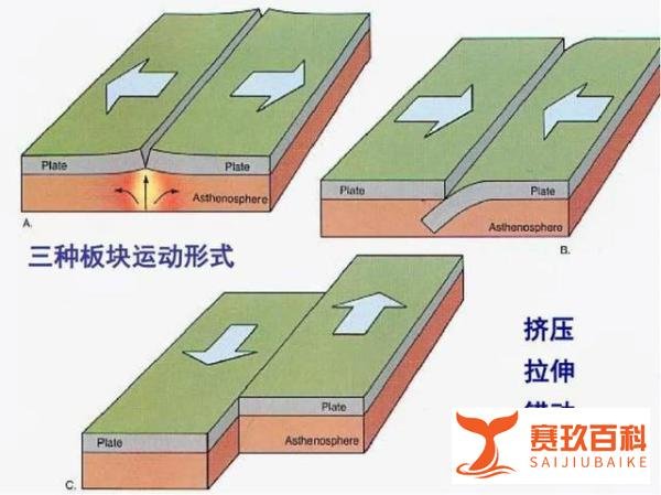 “大旱之后必有大震”是危言耸听还是科学预言？