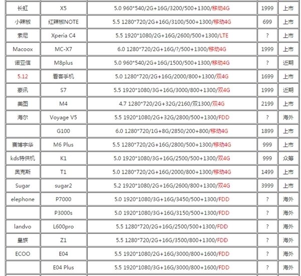 MT675MTK MT6752八核手机有哪些
