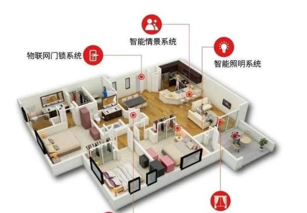 安装一套智能家居到底需要多少钱？