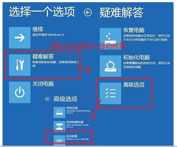 电脑开机黑屏只有鼠标箭头,如何处理?