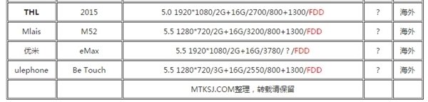 MT675MTK MT6752八核手机有哪些