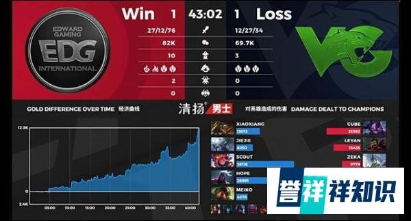 英雄联盟:金贡上场,FPX轻取OMG;贫穷同乐富贵无言,EDG险胜VG