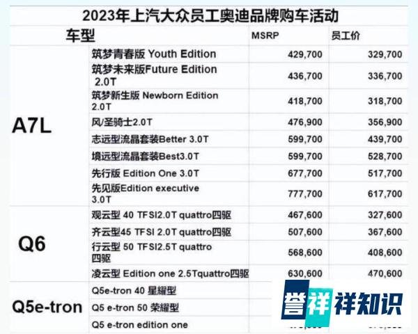 表面不降价,暗中清库存?一汽奥迪被曝主销车型降价近10万!