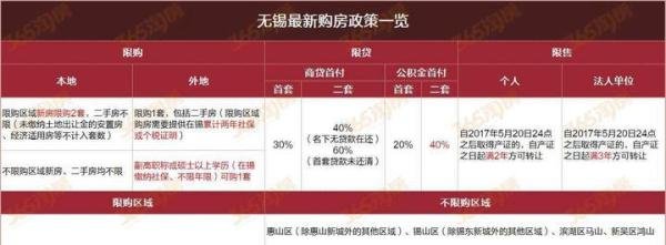 无锡限购区域以及政策解读附图（有需要的朋友可以看下）