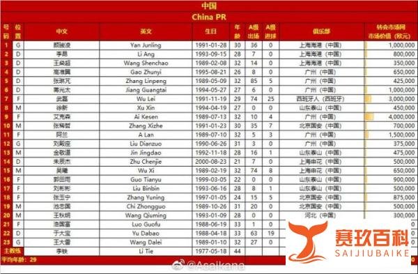 中沙大名单总身价对比：国足1901万欧，沙特2460万欧